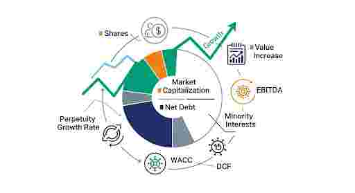 Understanding Financial Modeling and Valuation